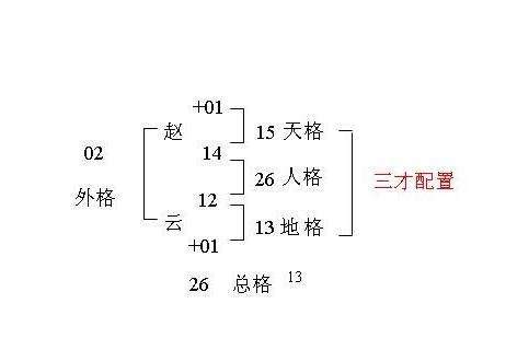 名字三才配置|姓名學三才配置，教你看名字辨吉凶